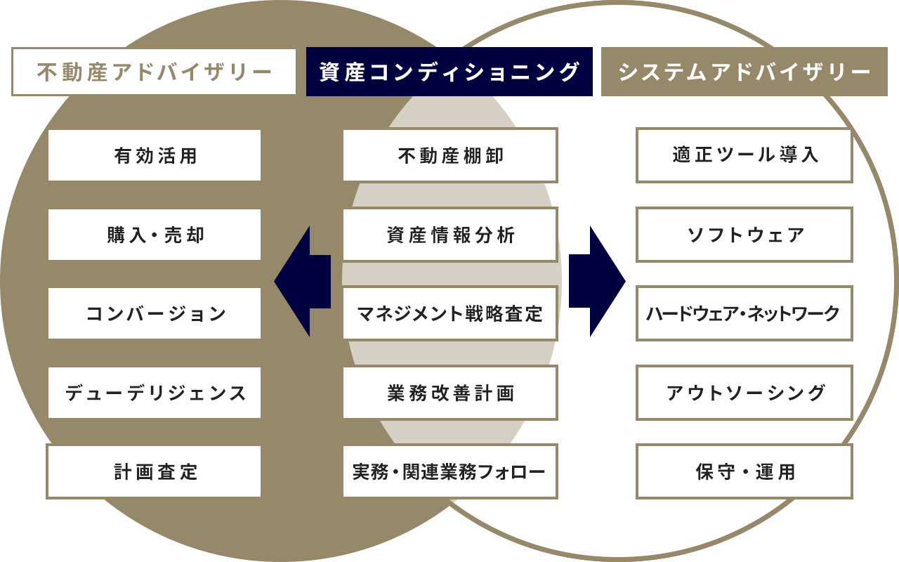 業務内容